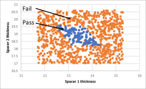 DOE illustration with all runs executed and successful runs highlighted in blue