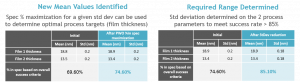 PWO reporting for % in-specification value, based upon meanstandard deviation values for each process parameter