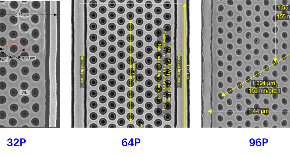 Top view of slit and channel hole at different nodes