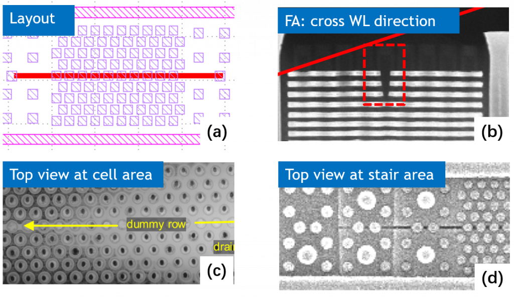 he mini slit (a) layout, (b) cross sectional view, (c) top view at cell area and (d) top view at stair area