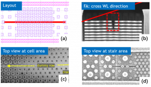 he mini slit (a) layout, (b) cross sectional view, (c) top view at cell area and (d) top view at stair area