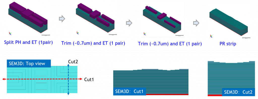 process steps of the stair stack split
