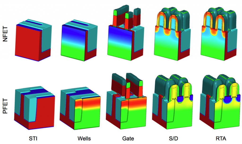20nm SRAM Example