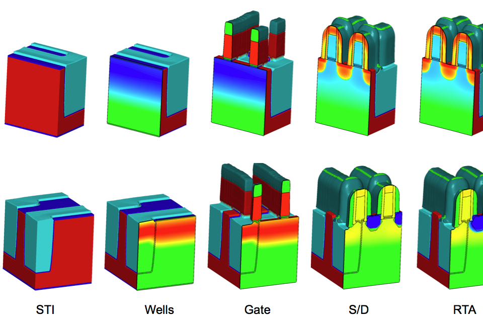 20nm SRAM Example
