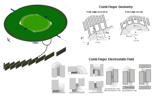 <em>MEMS</em>+ high-order components used to assemble a model of a scanning mirror