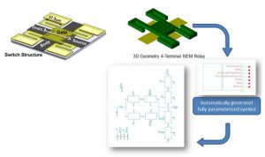 Array of 4-terminal NEM relays composed by inserting MEMS+ models in a Cadence schematic