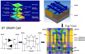 Example of 6T SRAM CMOS model before the micromirror is built. (Top left) Exploded view of DLP mirror and memory cell. (Bottom left) 6T SRAM. (Top right) 3D model of circuitry. (Bottom right) Top view of MEMS DLP 3D model.