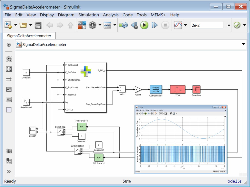 Simulink schematic containing <em>MEMS</em>+ model of the Accelerometer, including mechnical-contact and non-linear <em>squeeze</em> film damping. The model is connected to a simple second order sigma-delta controller, comprised of an ideal comparator and a D-type latch. Two anti-phase feedback signals are generated from the output bit-stream using ideal switches and fed back to the control combs on the Accelerometer. The inserted scope plot shows the input acceleration (upper) and feedback control voltage (lower).