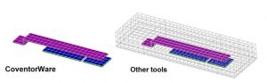 Coventor’s mesh for electrostatics is optimized for MEMS design