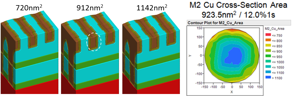Select SEMulator3D models and 49-point wafer map of M2 Cu cross-section area.