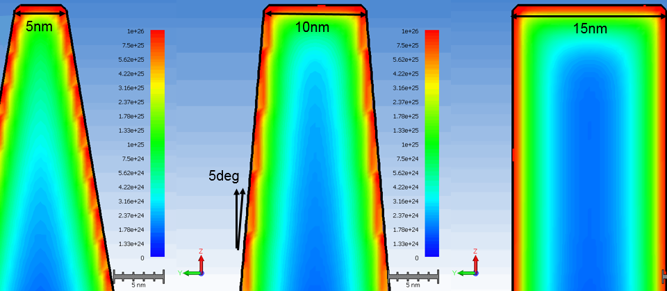 Electron-concentration-at-Vg-Vd-1V-for-various-fin-angles