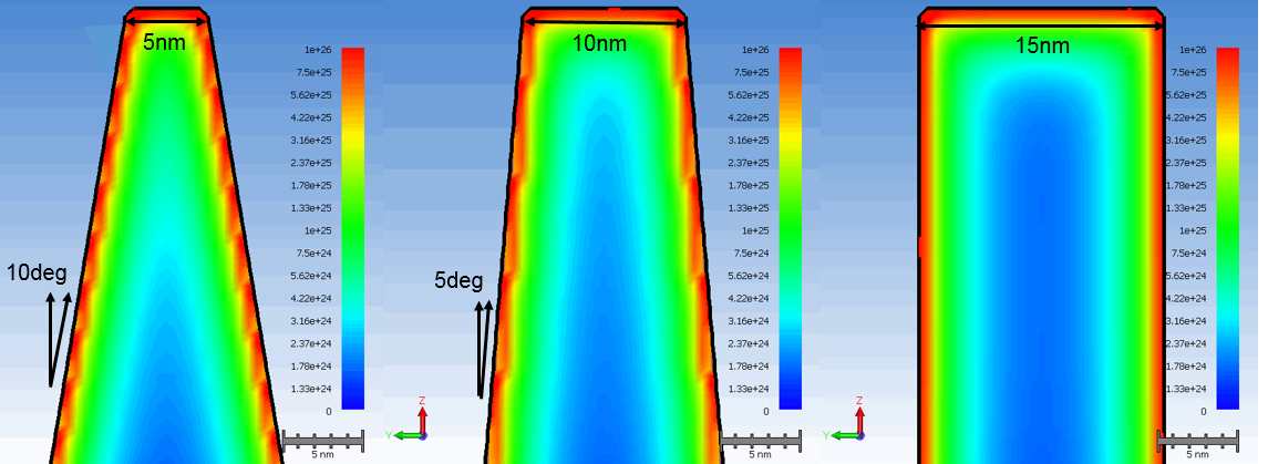 Electron-concentration-at-Vg-Vd-1V-for-various-fin-angles