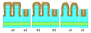 Trend of liner thickness for varying M2 TiN etch ratios. Image 1 post liner/seed and image 2 post CMP – Etch ratio of (a) 0.025, (b) 0.05 and (c) 0.10. The trend shows increased liner in c1 due to cap shoulder.