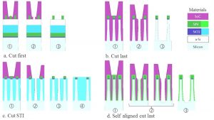 Cross-sections-perpendicular-to-the-fins