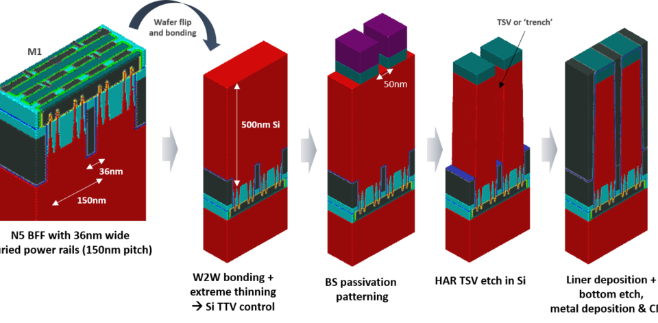 Figure-4.-BS-PDN-Process-Flow-Summary