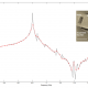 Frequency response of 3D model of laterally vibrating resonator (LVR) similar to design from 2013 MTT paper by Gong and Piazza. A conventional frequency sweep (red circles) does not resolve spurs or the main resonance compared to the FastPZE simulation (black line). Both simulations took the same amount of simulation time. Achieving similar resolution with the conventional algorithm would have required 28X more computation time.