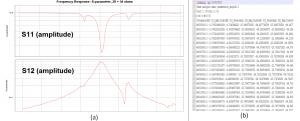 Automatically extracted 2-port S-parameters and corresponding exported file for RF circuit simulation