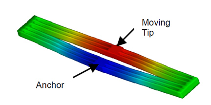 Thermal Actuator