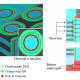 Wedge Cutaway and Schematic - 3D NAND Device