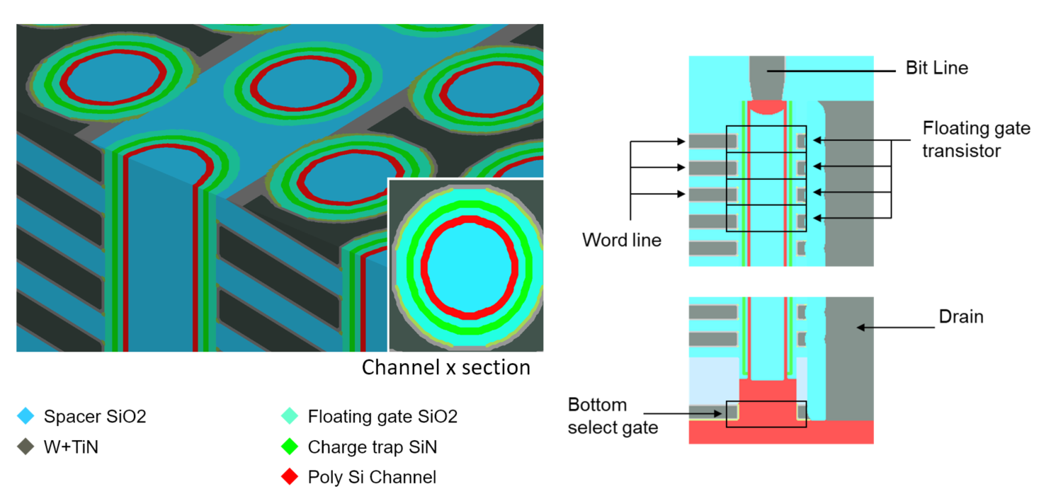 Wedge Cutaway and Schematic - 3D NAND Device