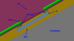 Scaled (5X in Z-dir) zoom-in view of SEMulator3D model captures interconnections between MEMS and IC devices.