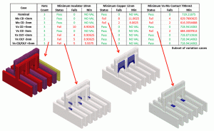 Automated 3D DTC