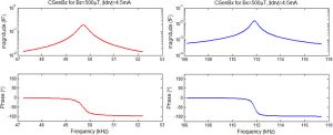 Capacitive sensing output for Bz (left) and Bx (right) predicted by MEMS+