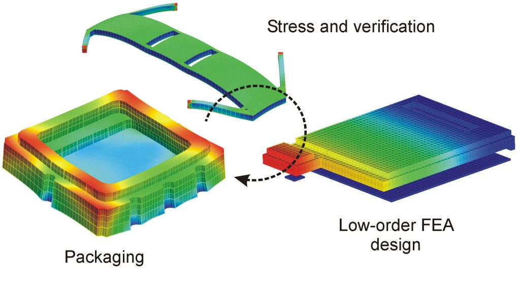 CoventorWare Analyzer for Detailed Design and Verification