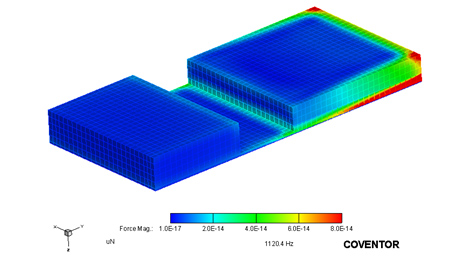Simulation in CoventorWare of gas damping forces acting on the vibrating harvester