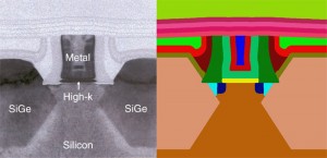 SEM image (courtesy of Intel) and cross section of SEMulator3D model for the Intel 45nm PMOS device.