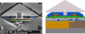 Ion Mill and SEMulator3D model cross section
