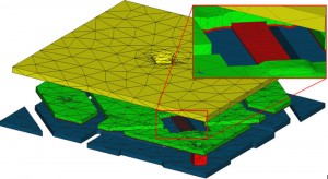 Meshed model with a much finer mesh on the hinge element, wherein the maximum stresses are expected to develop.