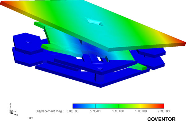 Mechancial response (displacement) of MEMS mirror