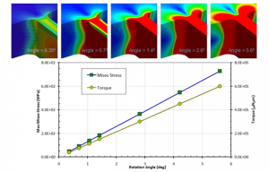 CoventorWare simulation of suspension stress distribution and maximum stress with rotation angle