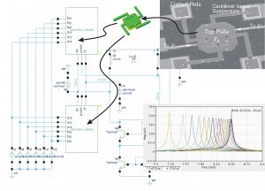 Voltage Controlled Oscillator implemented in Cadence using MEMS+ Varactor model based on a Two-Parallel-Plate Tunable Capacitor Configuration [2]