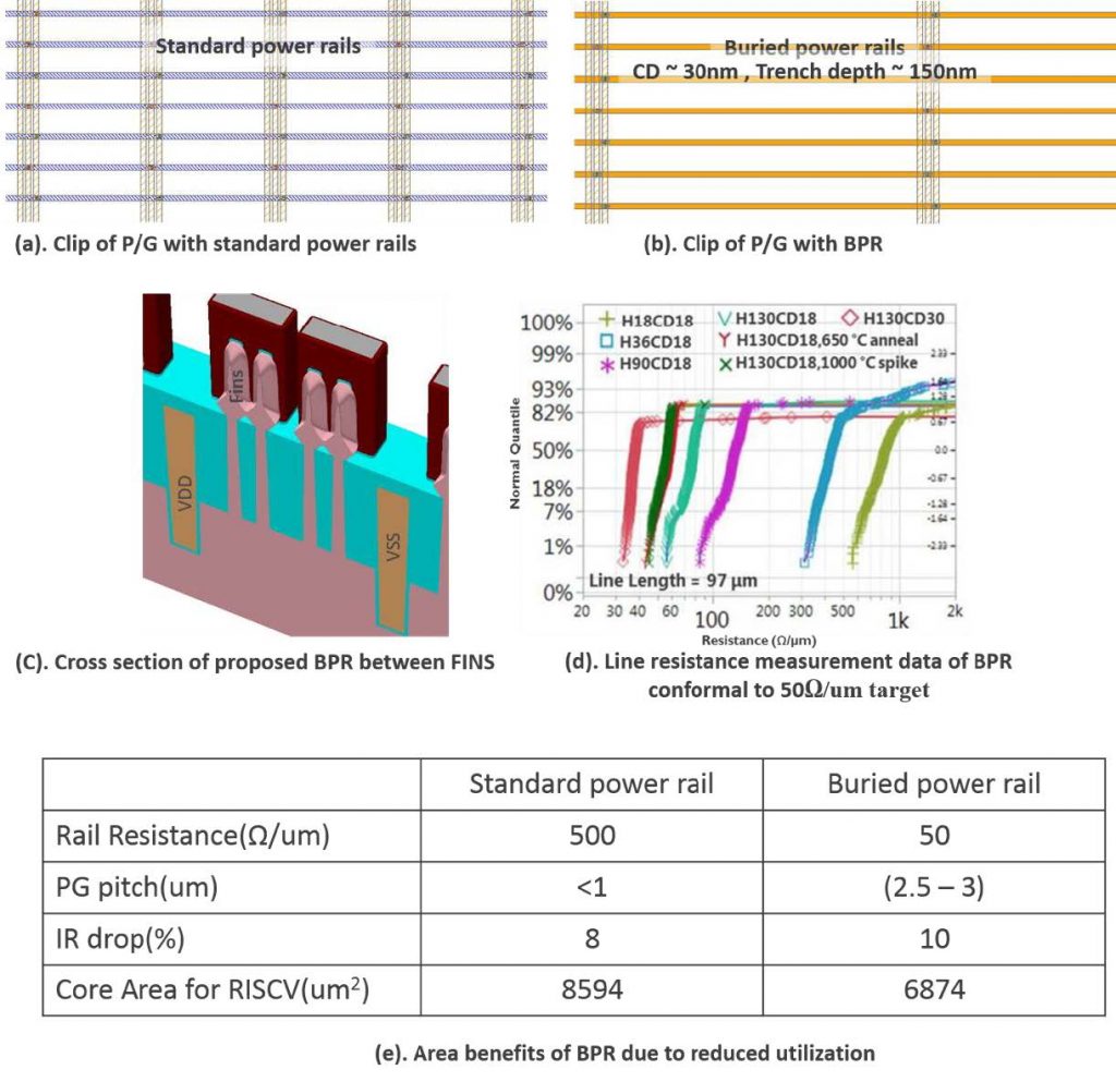 Illustration of Buried Power Rail technology