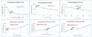 3D IC process modeling