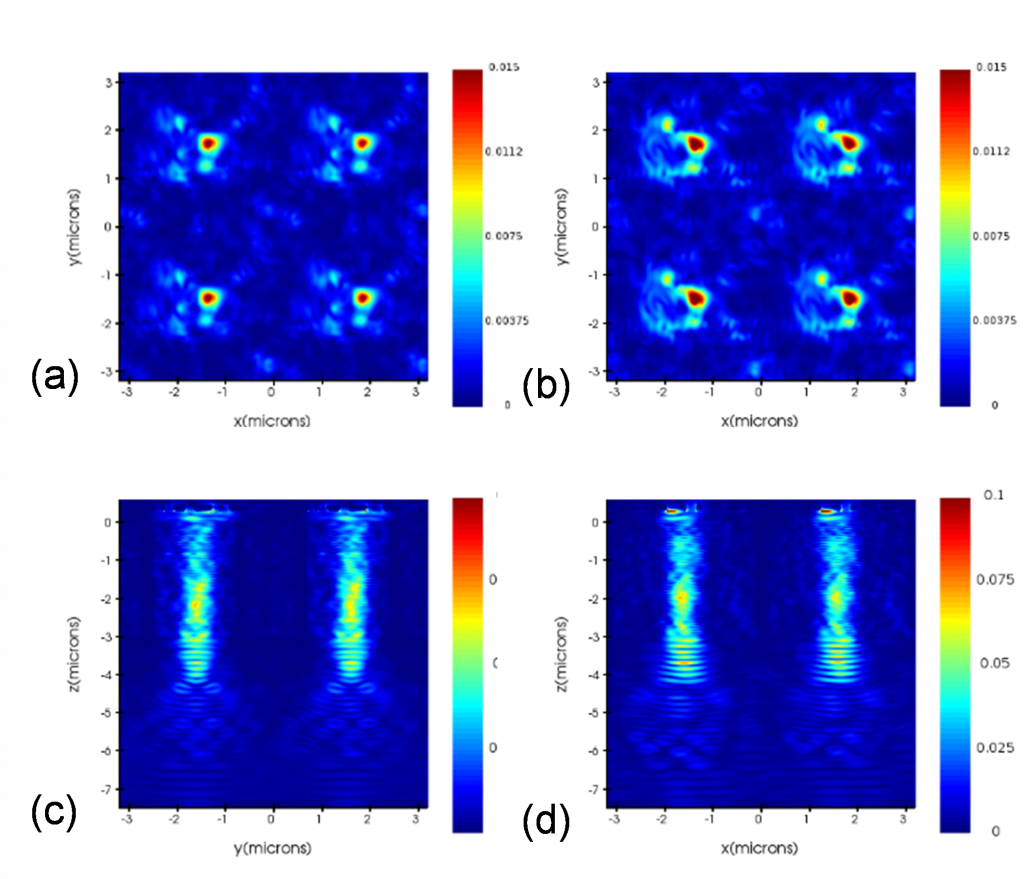 A Benchmark Study of Complementary-Field Effect Transistor (CFET) Process Integration Options ...