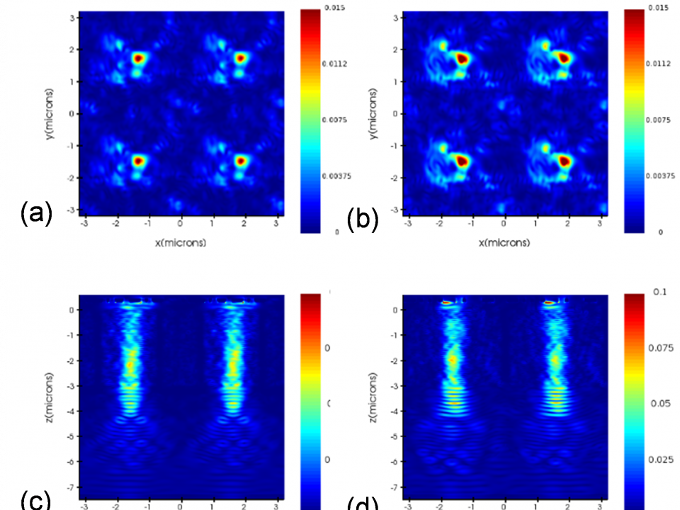 Comparison of light propagation simulated in two pixels