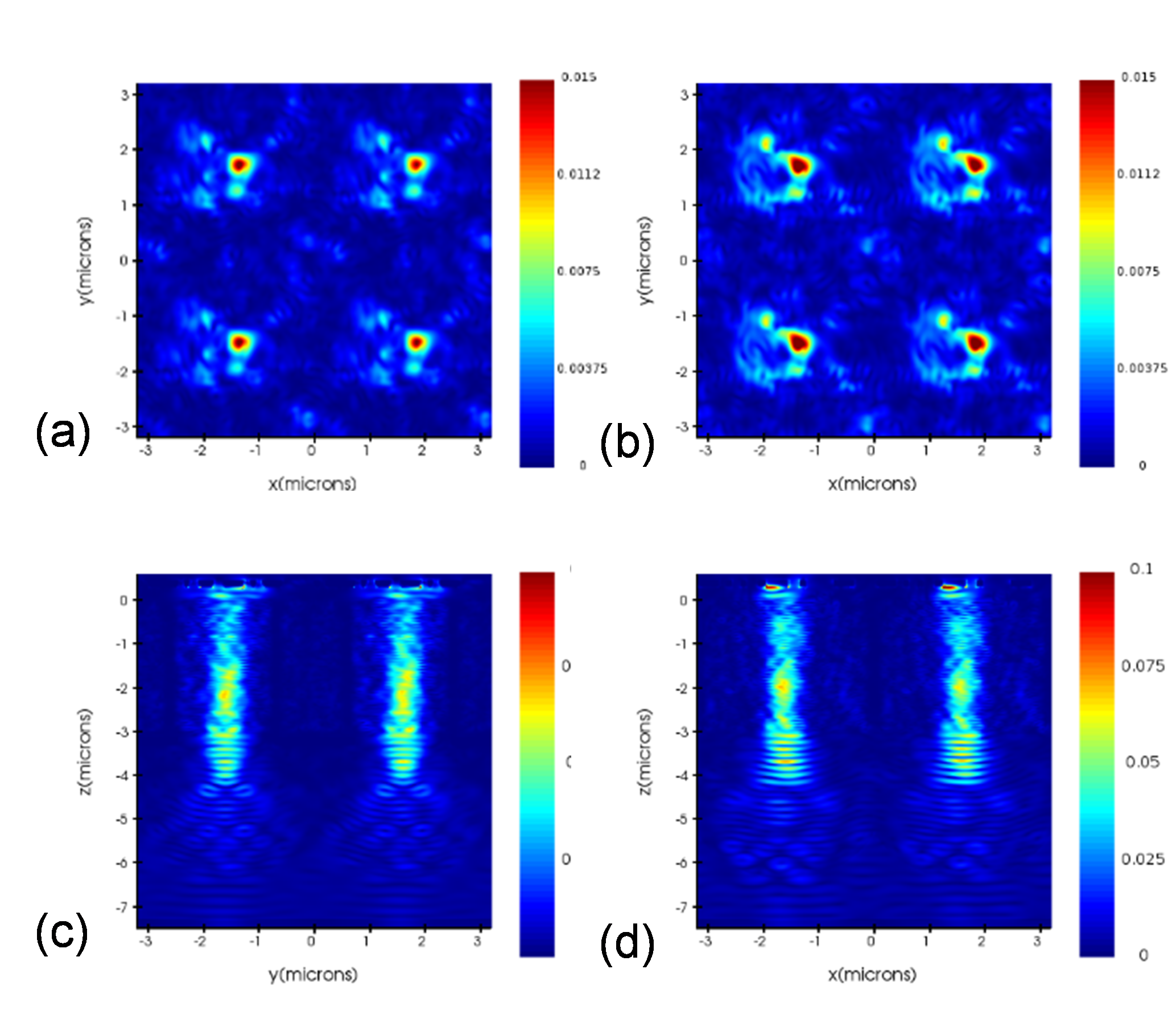 Comparison of light propagation simulated in two pixels