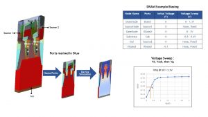 DRAM electrical modeling