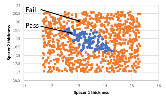 Design of Experiment for Semiconductor Process Window Optimization (PWO)