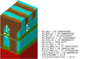 Metrology-measurements