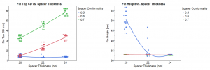 S3.4_fig2_expeditor_results