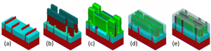 s3.3_fig3_feol