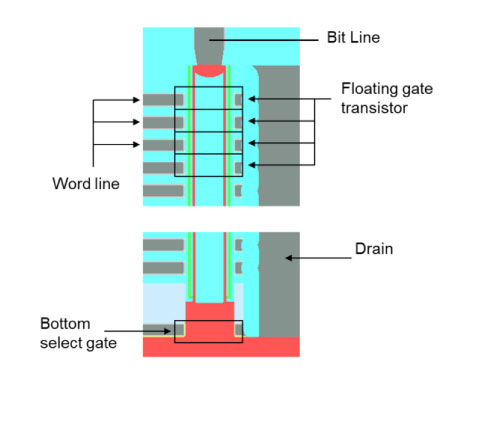 3D-NAND