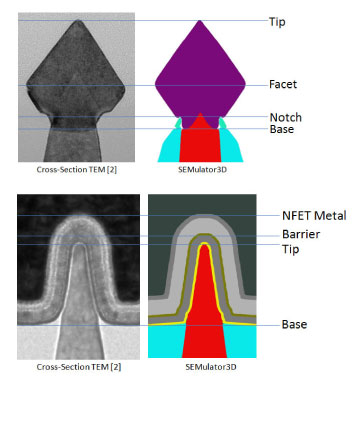 FinFET