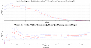 PWO inSpec%