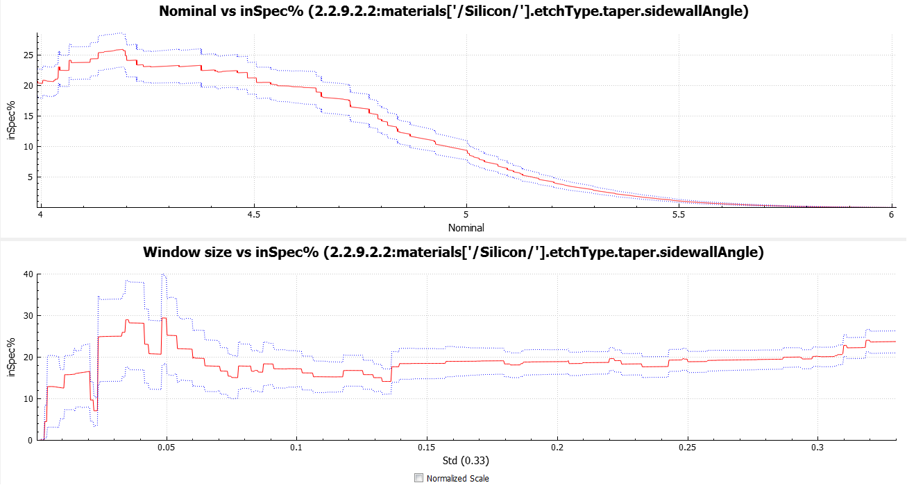 PWO screenshot PWO inSpec%