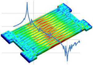 Simulate high-frequencybulk modes in PZE resonators(FBAR, LVR, etc.)